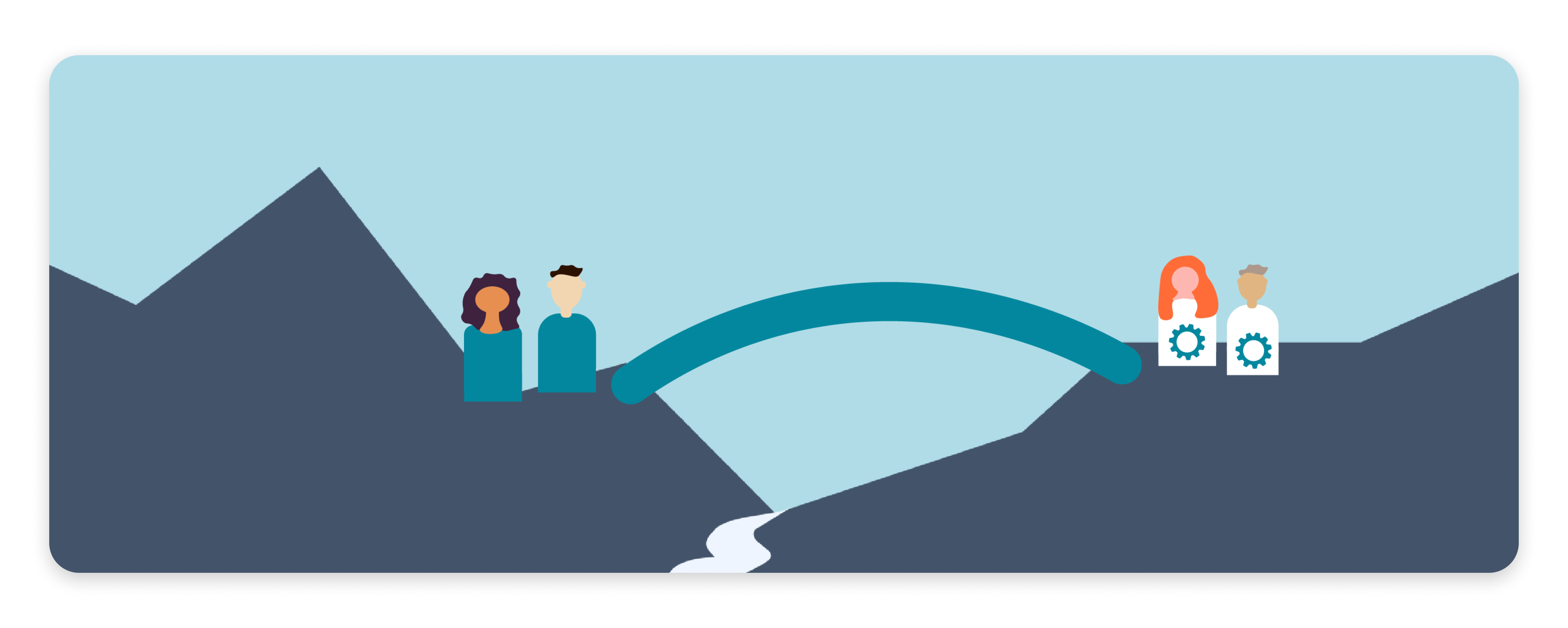 Können - Wollen - Dürfen